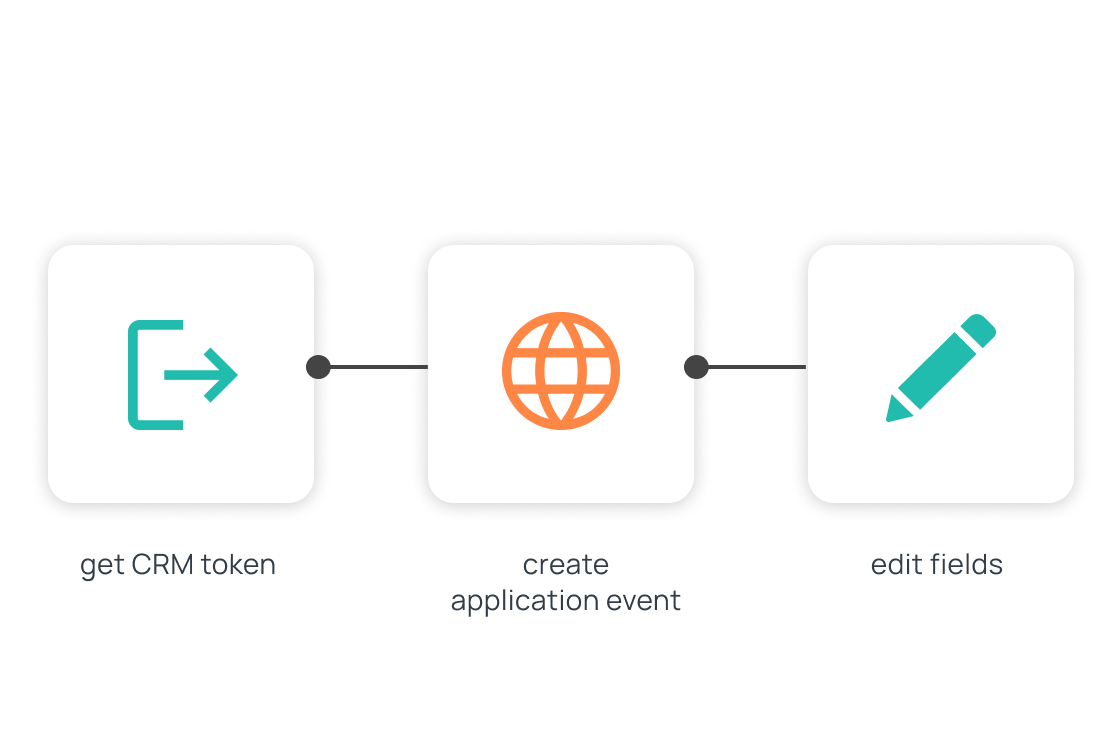 Easy customer enegagment workflow example