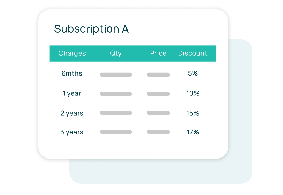 Subscription type example with billing options