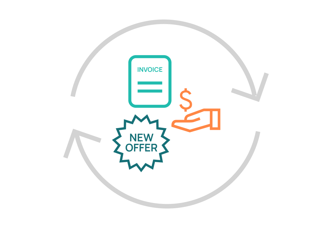 Billing and subscription offer management diagram