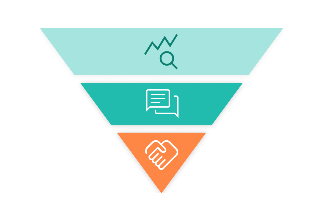 Inverted pyramid with icons representing different stages of the customer retention journey - analysis, engagement, nurturing.