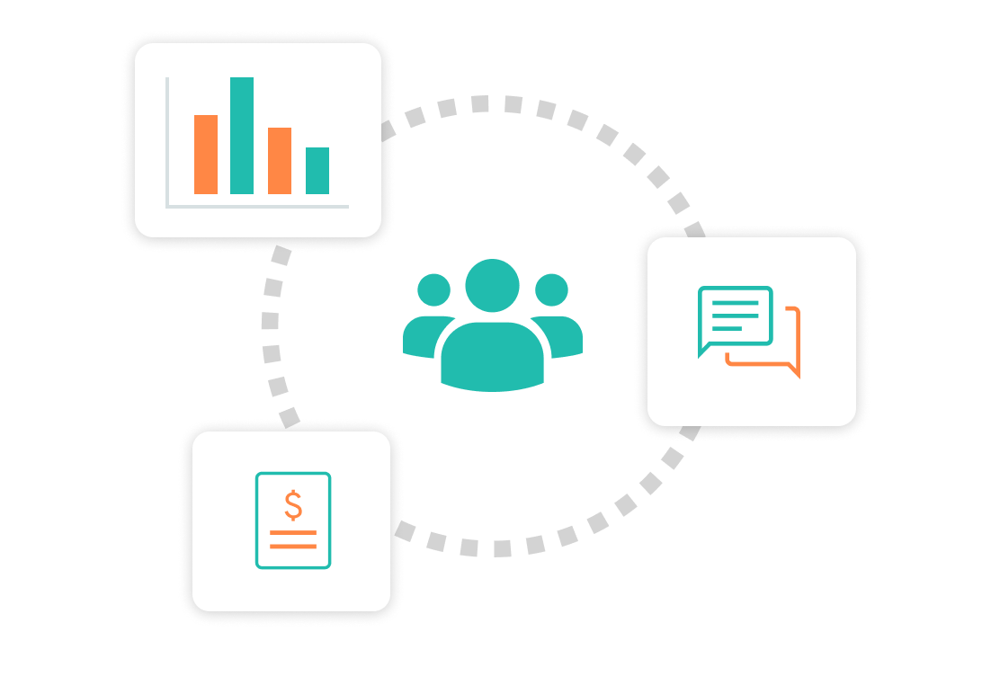 Diagram with icon of three people surrounded by three icons - a bar graph, speech bubbles, invoice.