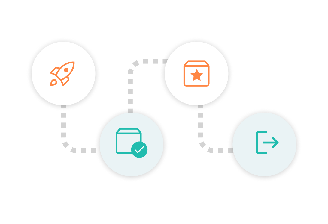 Product management journey diagram