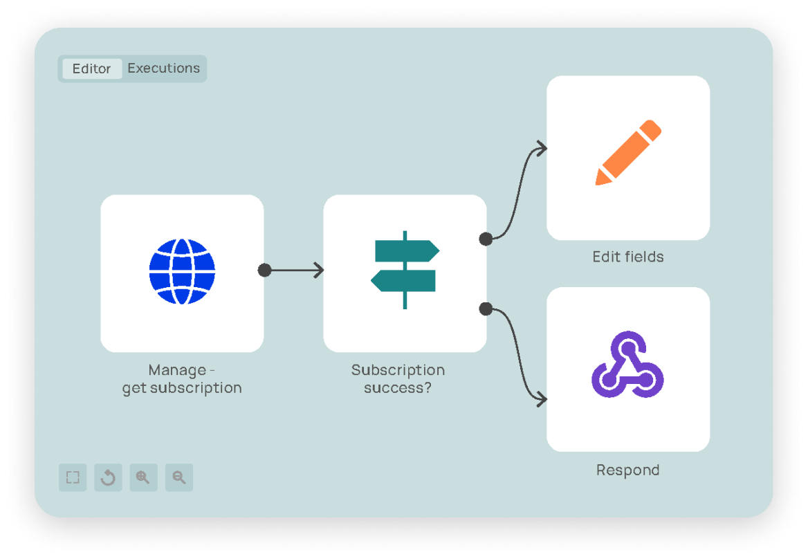 Example of a basic integration workflow from Prvidr Go